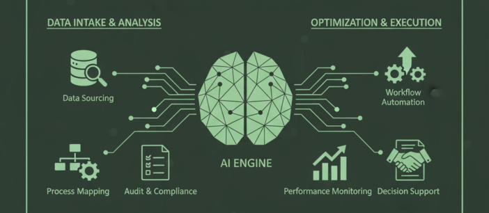 sabnak ai process {{brizy_dc_image_alt imageSrc=